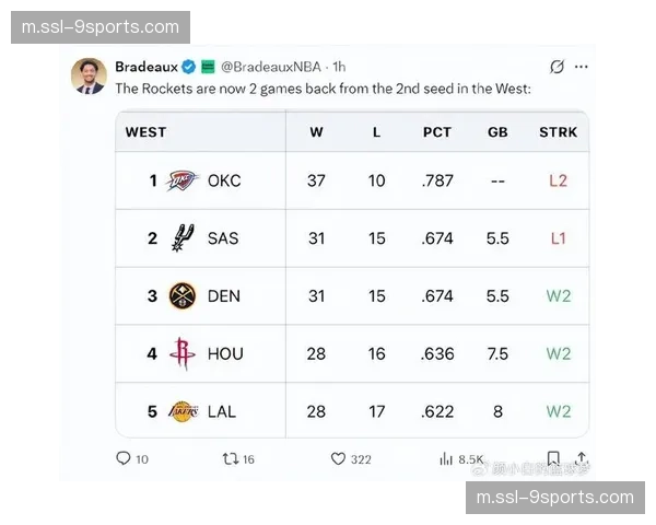 西部中游集团胜场接近 火箭掘金森林狼战绩胶着